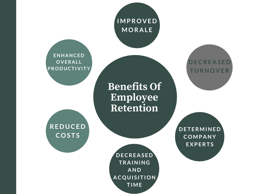 Benefits Of Employee Retention