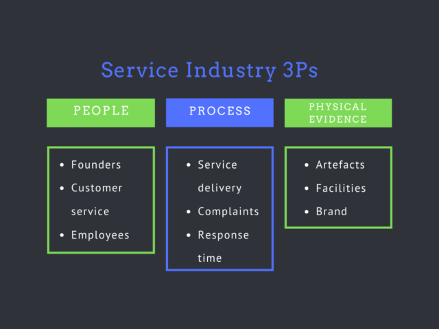 Service-Industry-3Ps