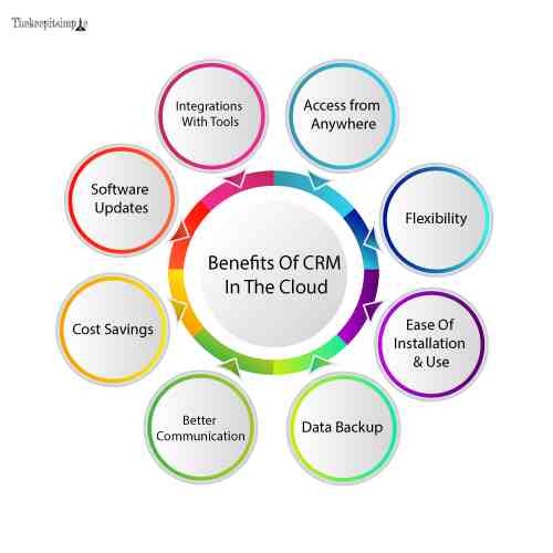 Benefits of CRM in the Cloud
