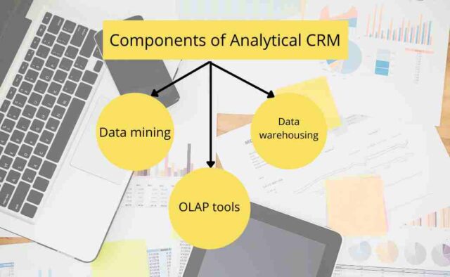 Components of Analytical CRM