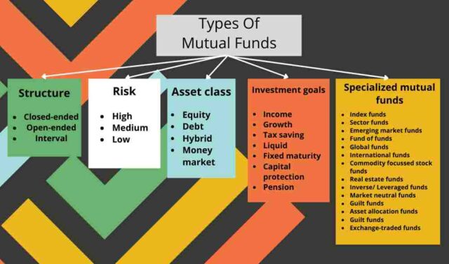Types Of Mutual Funds