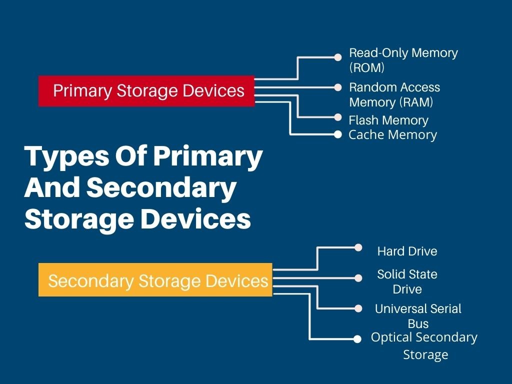 Types Of Primary And Secondary Storage Devices