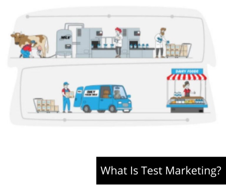 What Is Test Marketing