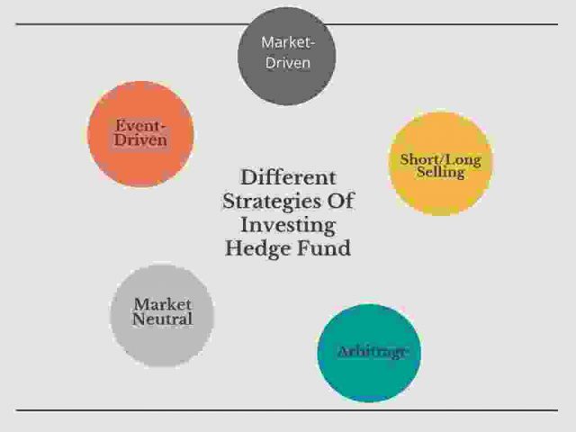 Different Strategies Of Investing Hedge Fund