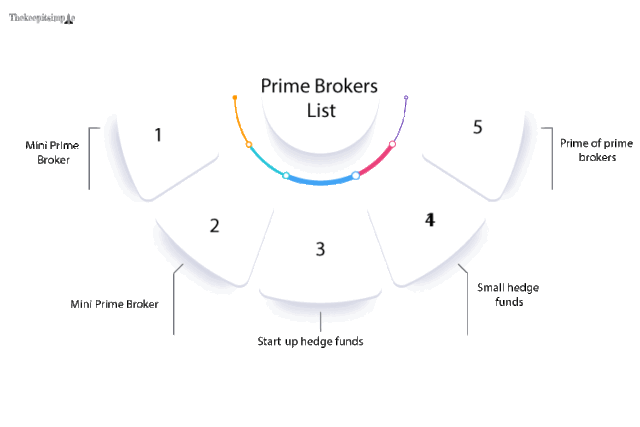 Prime Brokers List