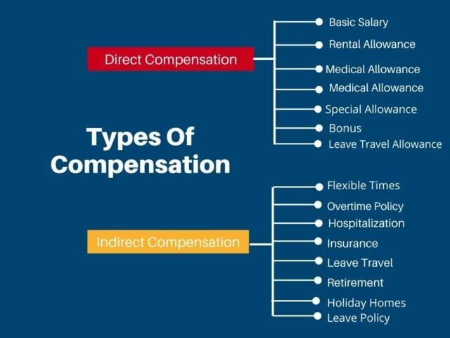 Types Of Compensation