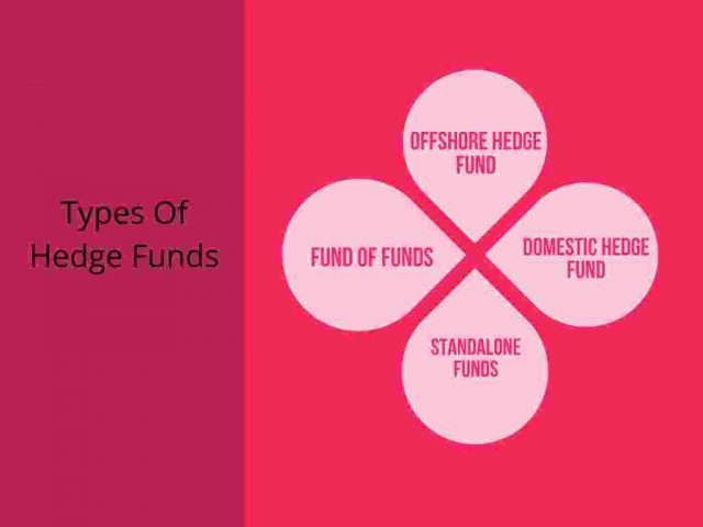 Types Of Hedge Funds