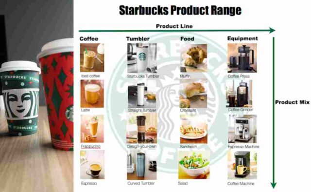 Product Range by Starbucks