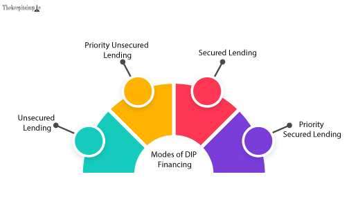 Modes of DIP Financing