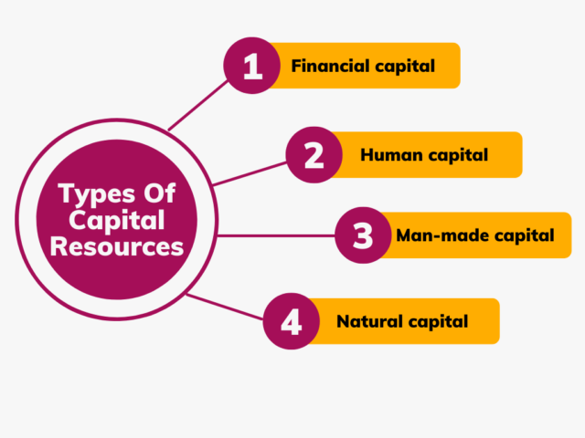 Types of capital resources