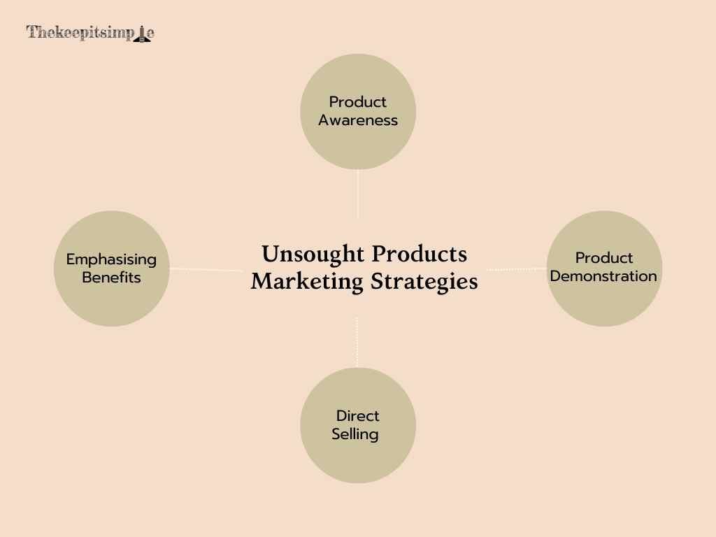 Unsought Products Marketing Strategies