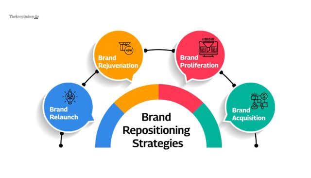 Brand Repositioning Strategies
