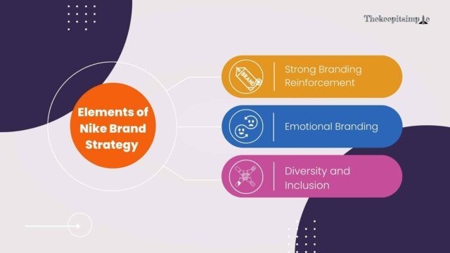 Elements of Nike Brand Strategy