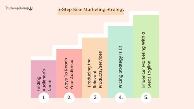 5-Step Nike Marketing Strategy
