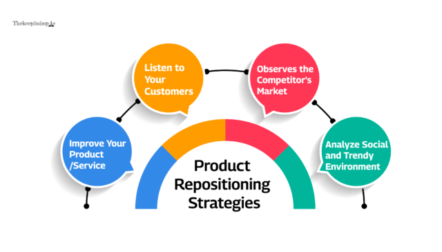 Product Repositioning Strategy