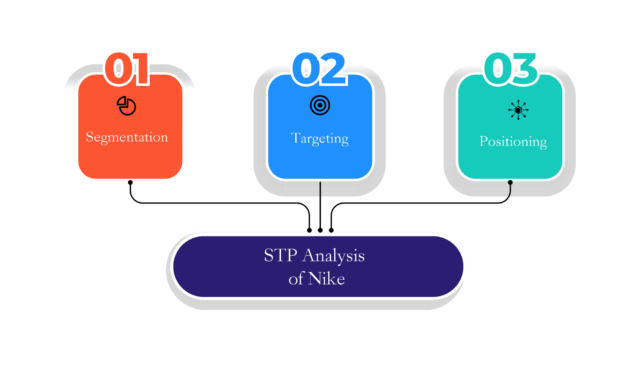 Stevenson Marquesina batalla Nike Brand Positioning- Targeting Segmentation & STP Analysis