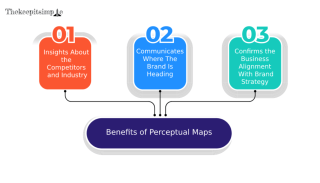 Benefits of Perceptual Maps