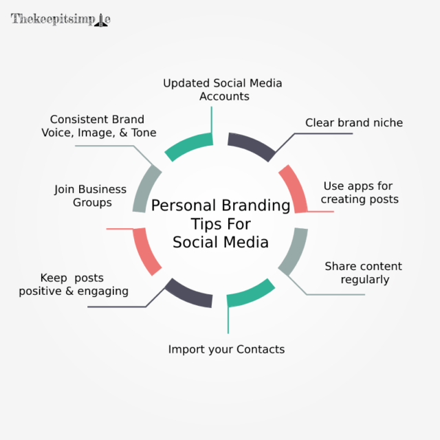 Personal Branding Tips For Social Media