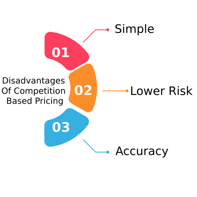 Disadvantages Of Competition Based Pricing
