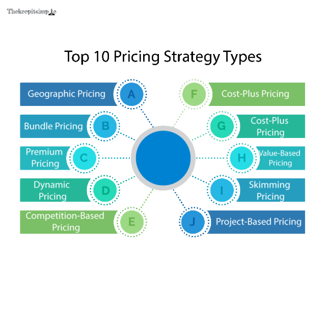 Pricing Strategy Types