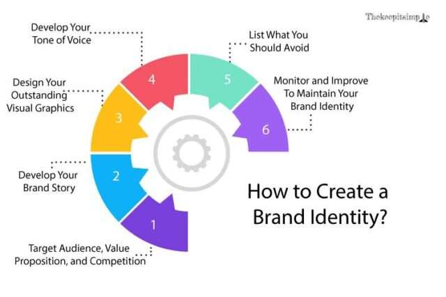 How to Create a Brand Identity