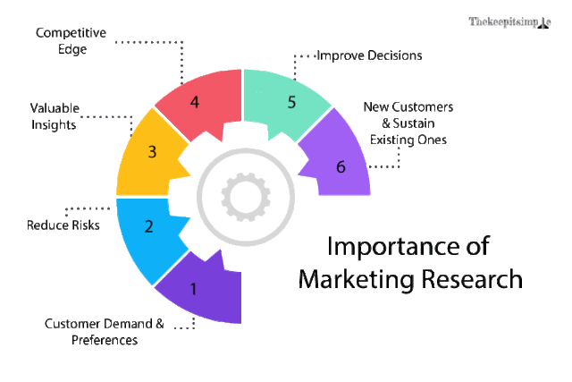 Importance-of-Marketing-Research