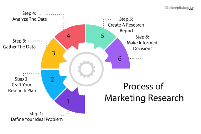 Process-of-Marketing-Research
